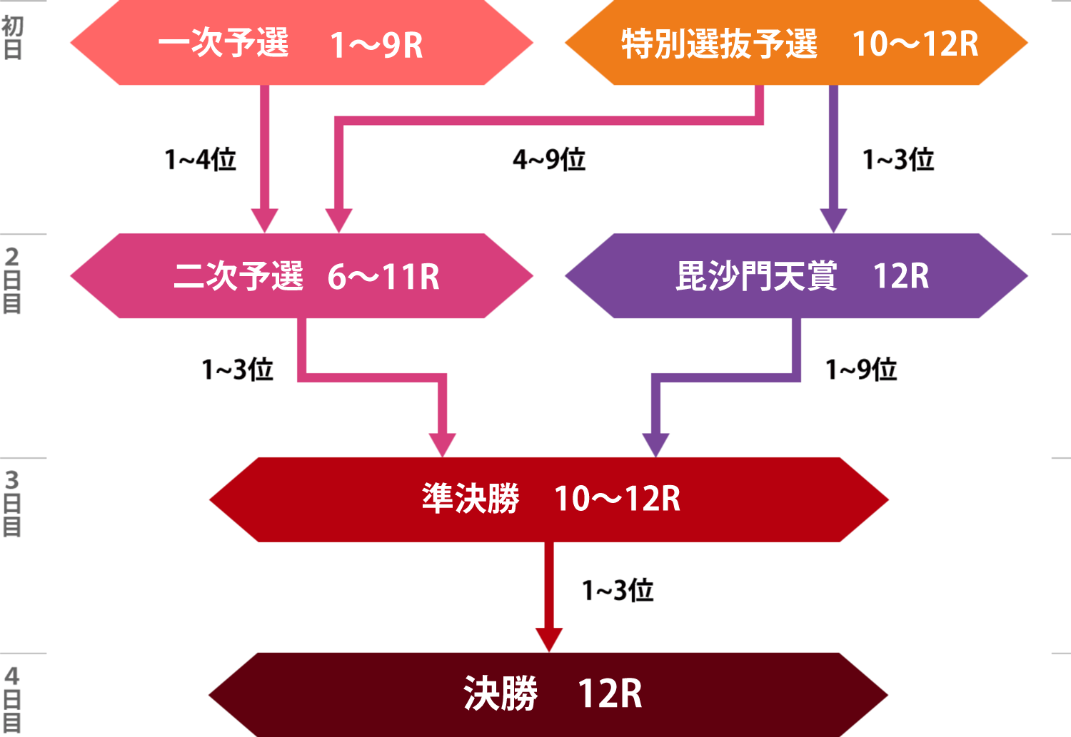 ウィナーズカップレースプログラム