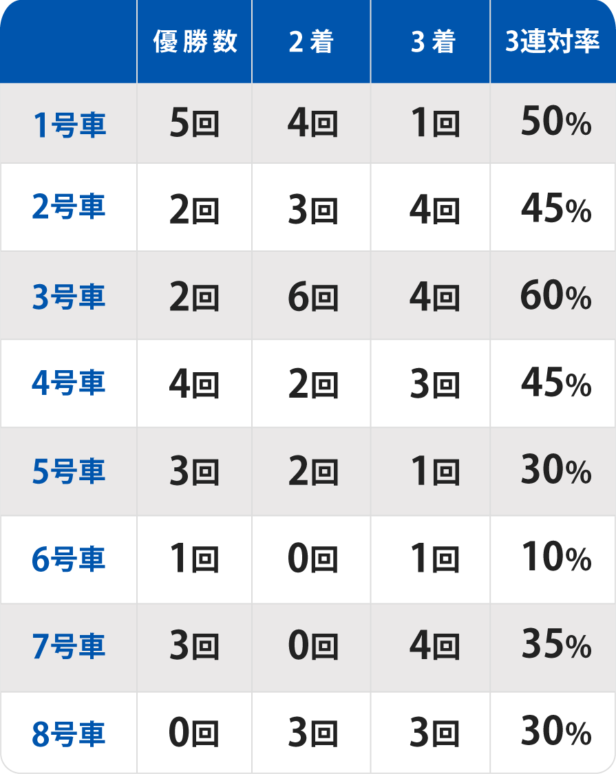 全日本選抜オートレース優勝戦の出目