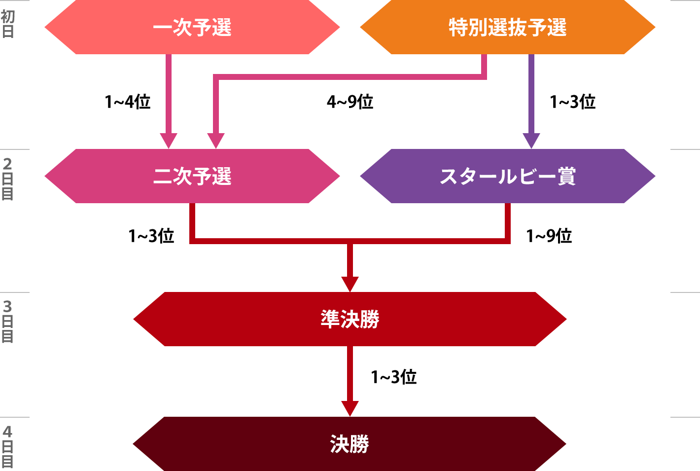 全日本選抜競輪レースプログラム