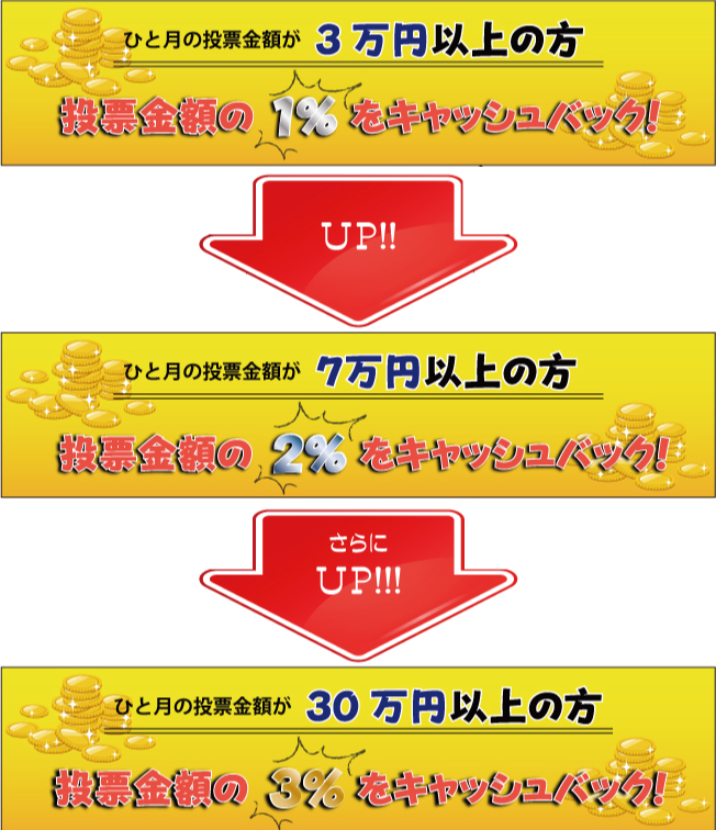 オートレースキャッシュバック説明
