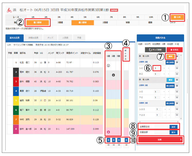 「チャリロト購入」アイコンをクリック