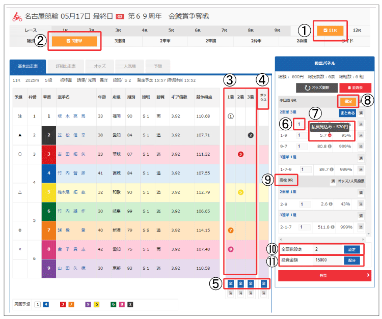 「チャリロト購入」アイコンをクリック