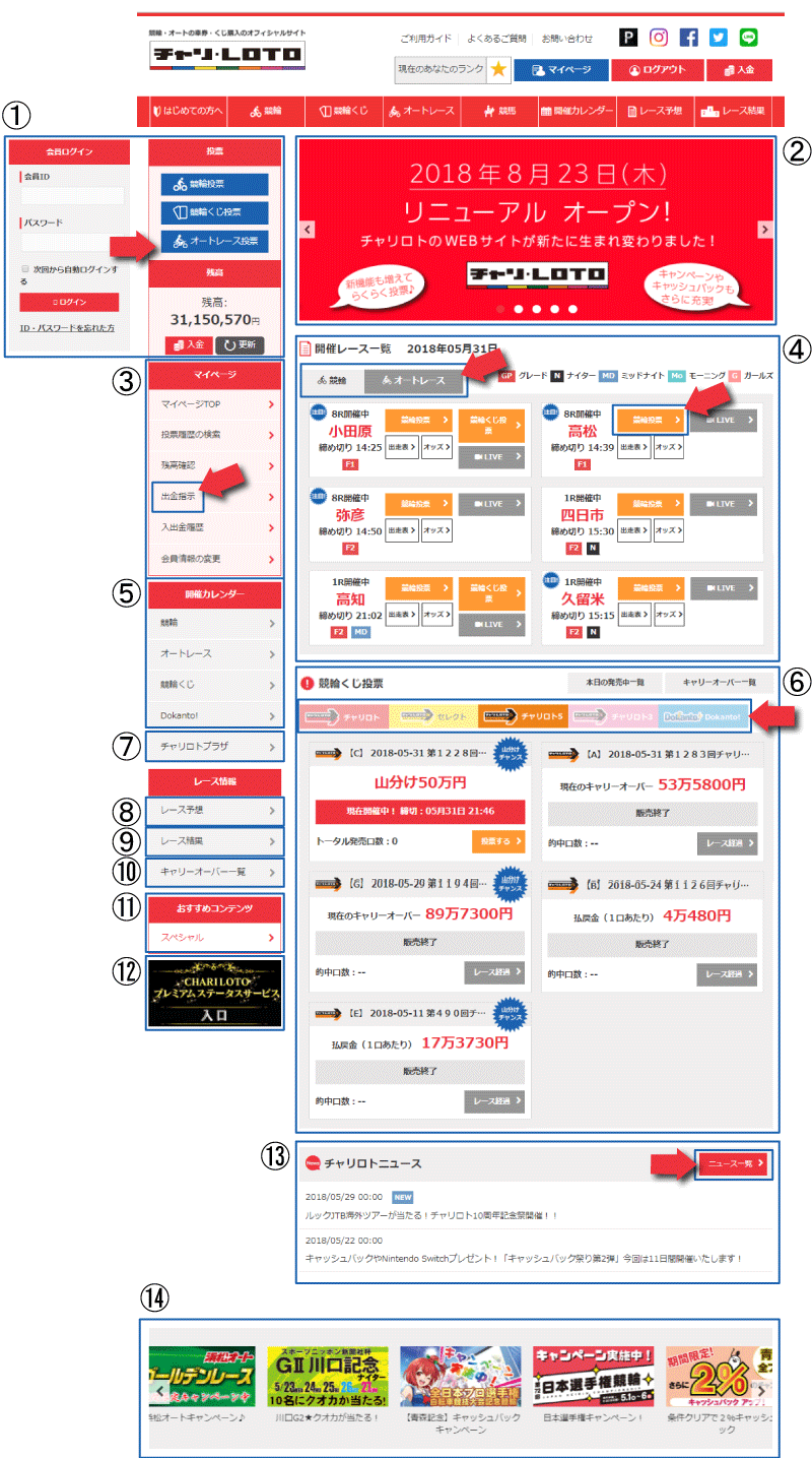 topページの使い方